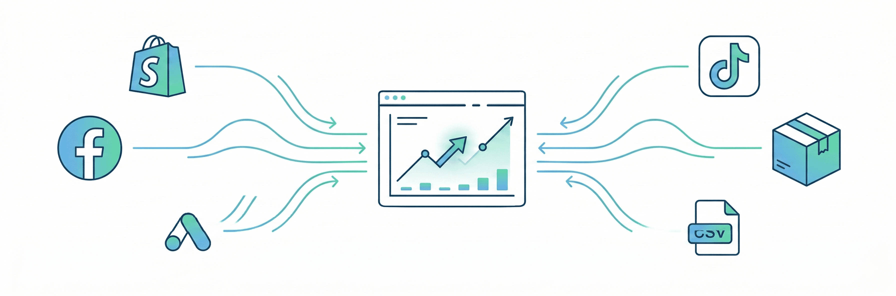 תרשים אינטגרציה המציג Shopify, Facebook Ads, Google Ads, TikTok Ads, ShipStation ו-CSV שמזינים את Profit Pilot